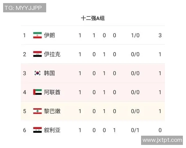 叙利亚与中国足球技术统计分析及比赛表现对比研究